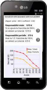 Capture d'écran de l'application Bonus Malus, résultats